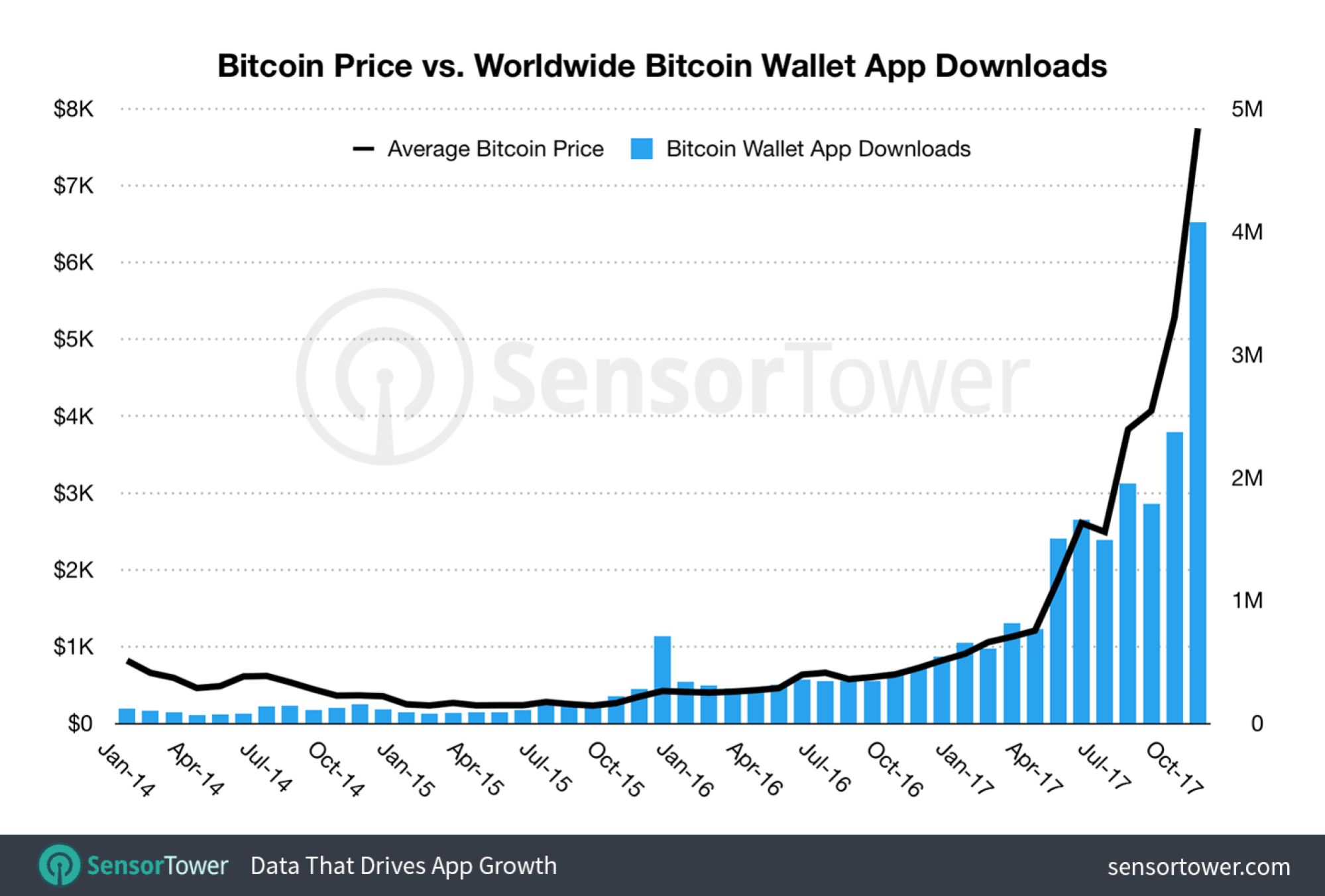 Mashable Image